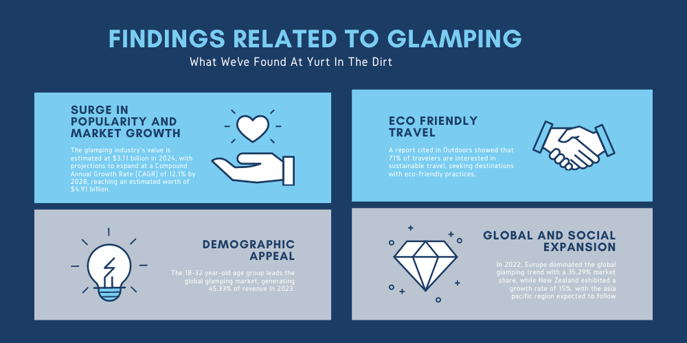 Types Of Glamping Tents